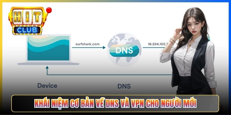VPN Vs Đổi DNS Hitclub – Taihit03 Đối Chiếu 6 Tiêu Chí Cách Nào Tốt Hơn 2026 2 Khái niệm cơ bản về DNS và VPN cho người mới