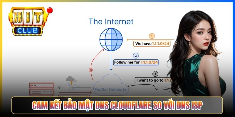 Cam kết bảo mật DNS Cloudflare so với DNS ISP