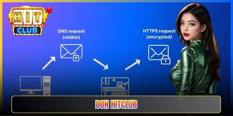 DoH Hitclub – Taihit03 Hướng Dẫn Bật DNS-over-HTTPS Mã Hoá Truy Vấn Vào Hitclub 1 DoH Hitclub – Taihit03 Hướng Dẫn Bật DNS-over-HTTPS Mã Hoá Truy Vấn Vào Hitclub